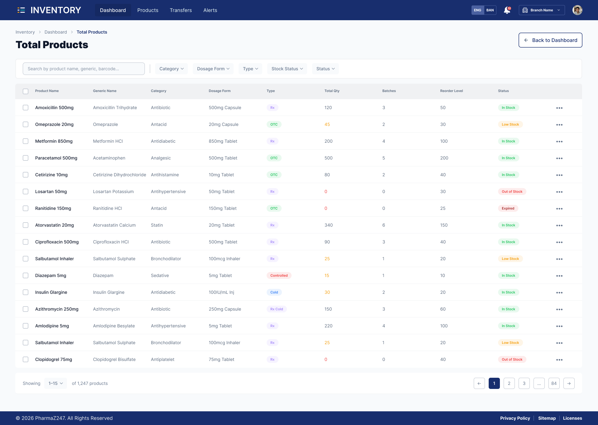 The product list with generic name, type, stock and reorder level