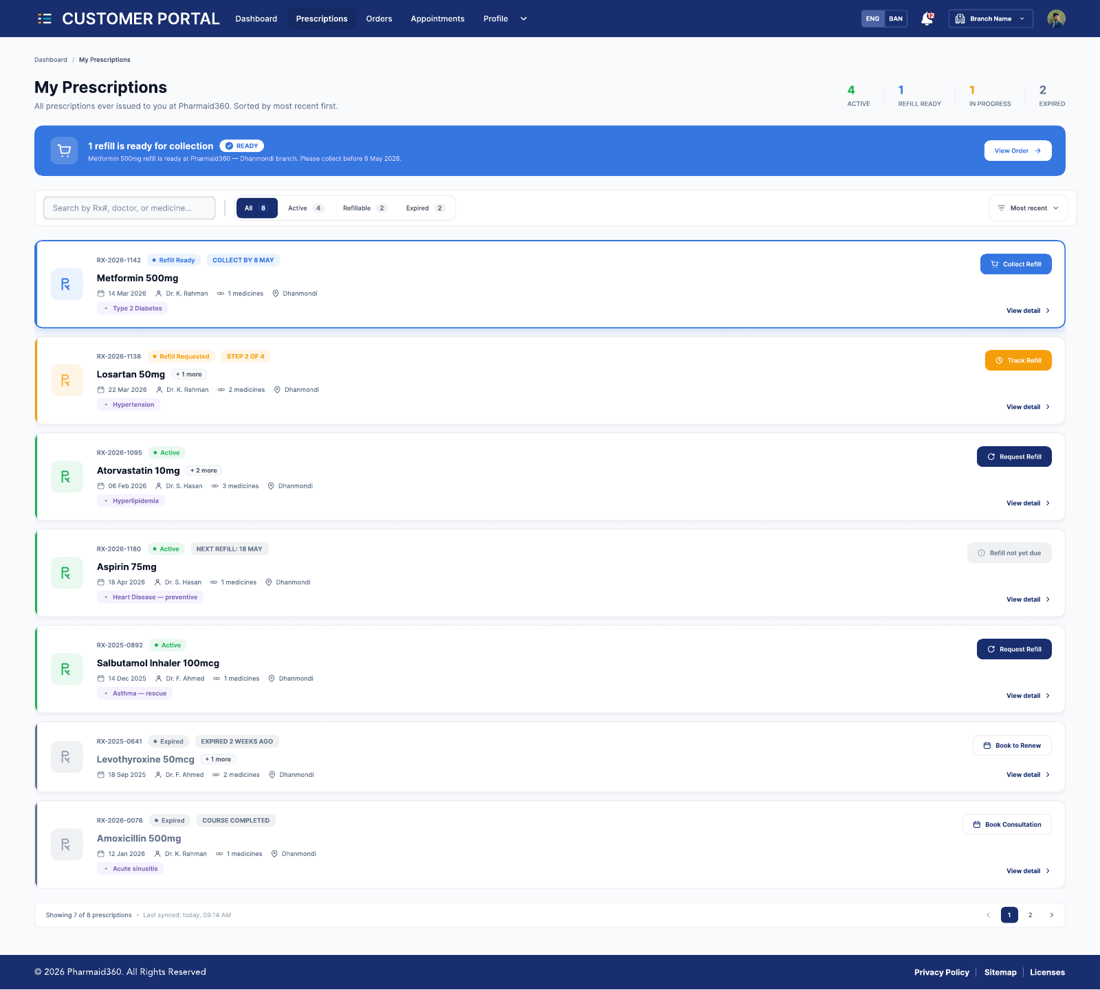 Prescriptions recorded in PharmaZ247