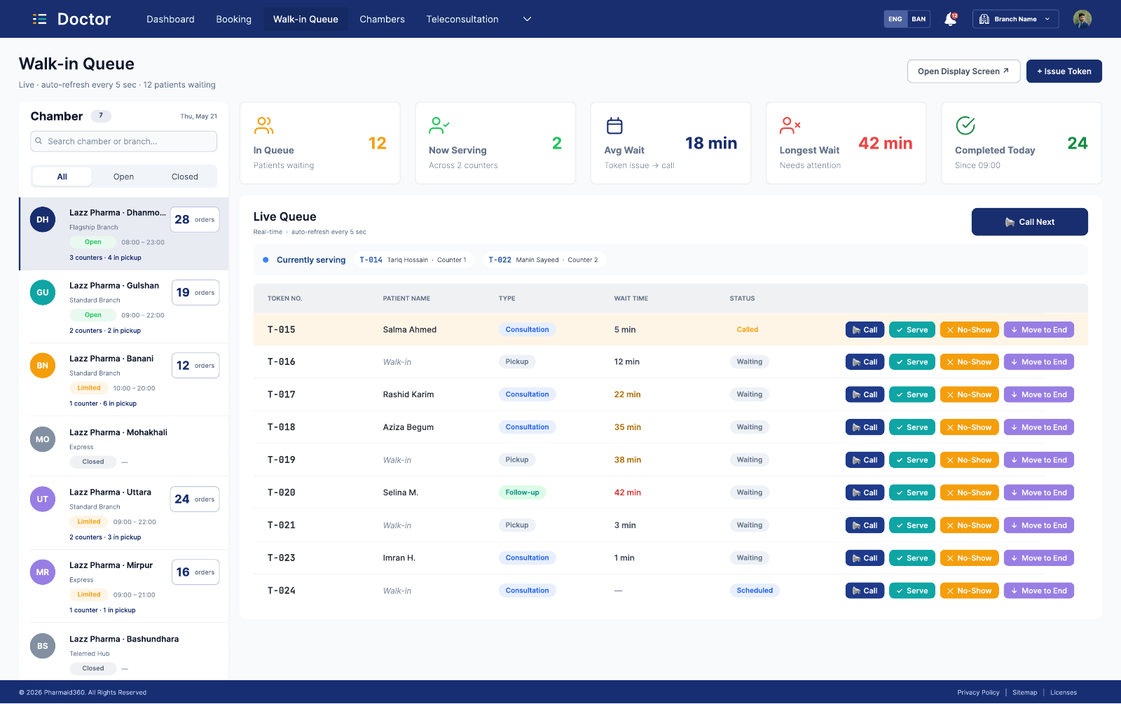 The live queue management console
